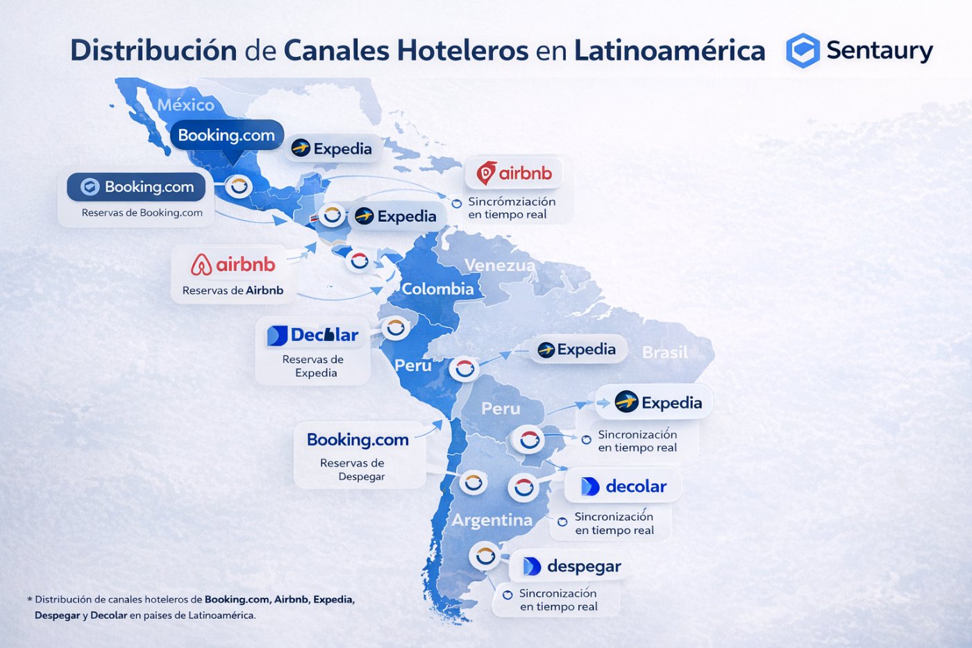 Mapa de OTAs más importantes por país en Latinoamérica: guía de canales prioritarios para el channel manager hotelero